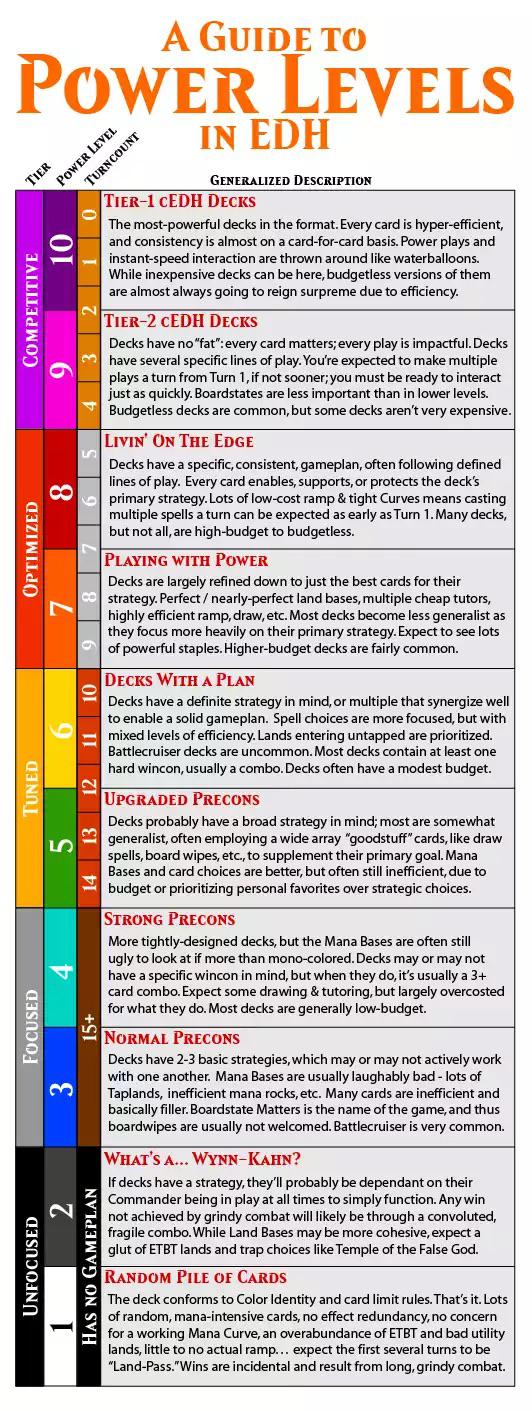 Placeholder: representation of the DeckCheck power scale